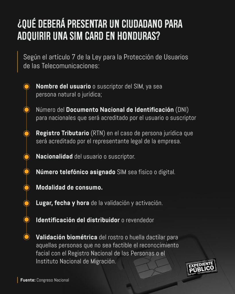 Congreso de Honduras da facultades de espionaje a la Secretaría de Seguridad 