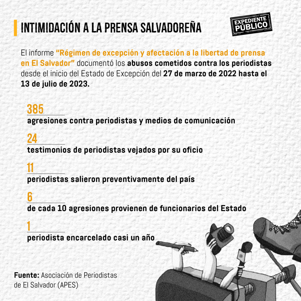 El régimen de excepción en El Salvador intenta también callar a la prensa