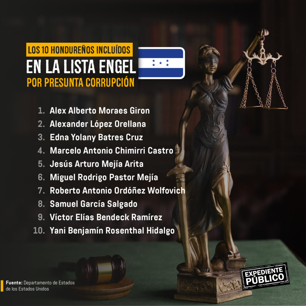 Estados Unidos sanciona con Lista Engel a represores y corruptos en Centroamérica