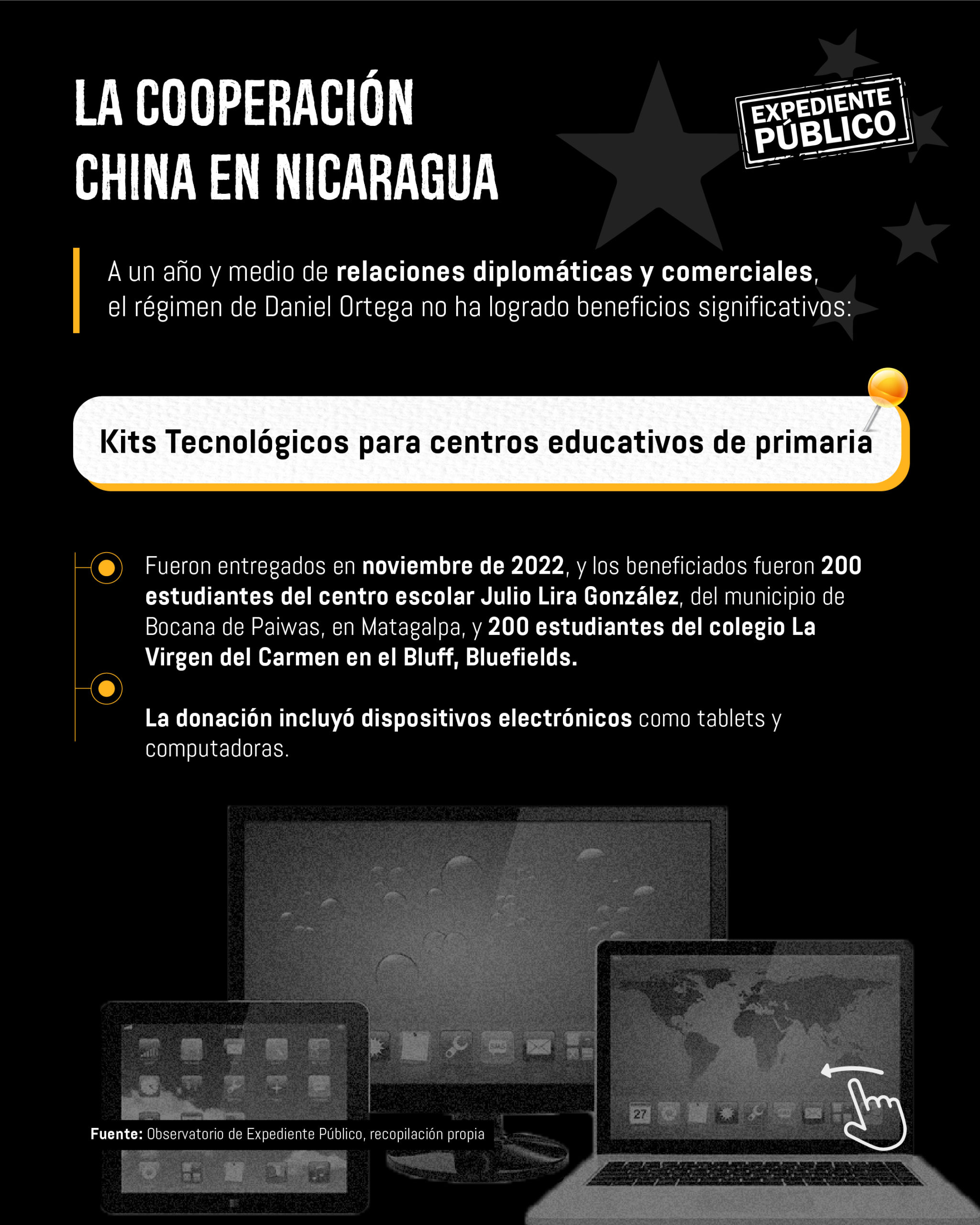 Ortega repite con China el “colonialismo” que tanto critica ante sus fanáticos