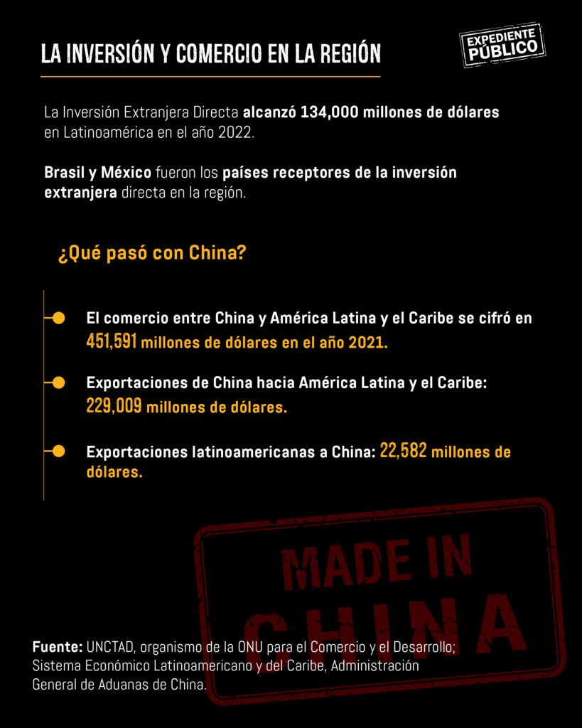 Desigual e interesada, así son las relaciones de China con Latinoamérica