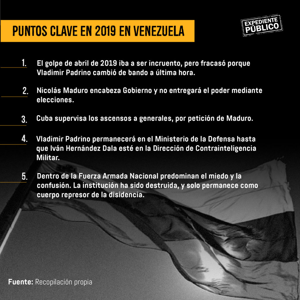 Exjefe de inteligencia venezolano Manuel Figuera: “vuelos fantasmas a Nicaragua llevaban guerrilleros, armas y dinero”