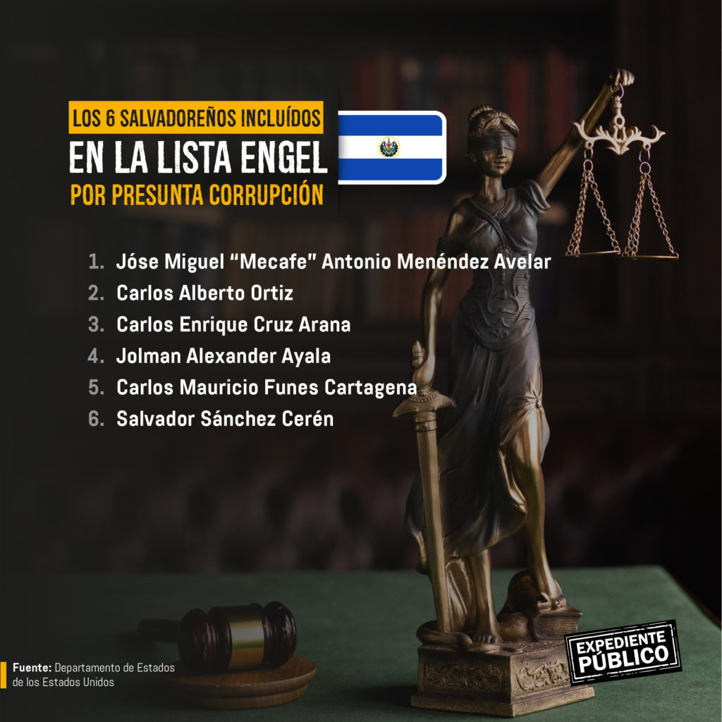 Estados Unidos sanciona con Lista Engel a represores y corruptos en Centroamérica