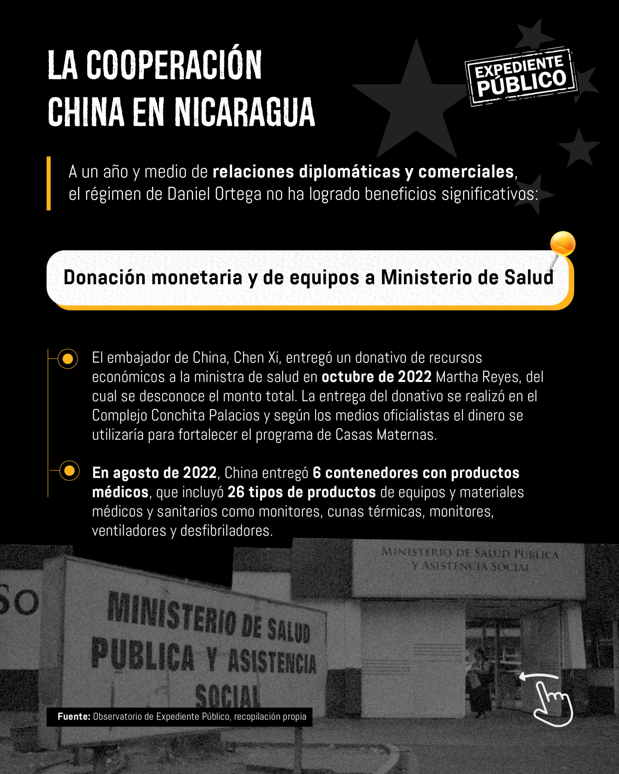 Ortega repite con China el “colonialismo” que tanto critica ante sus fanáticos