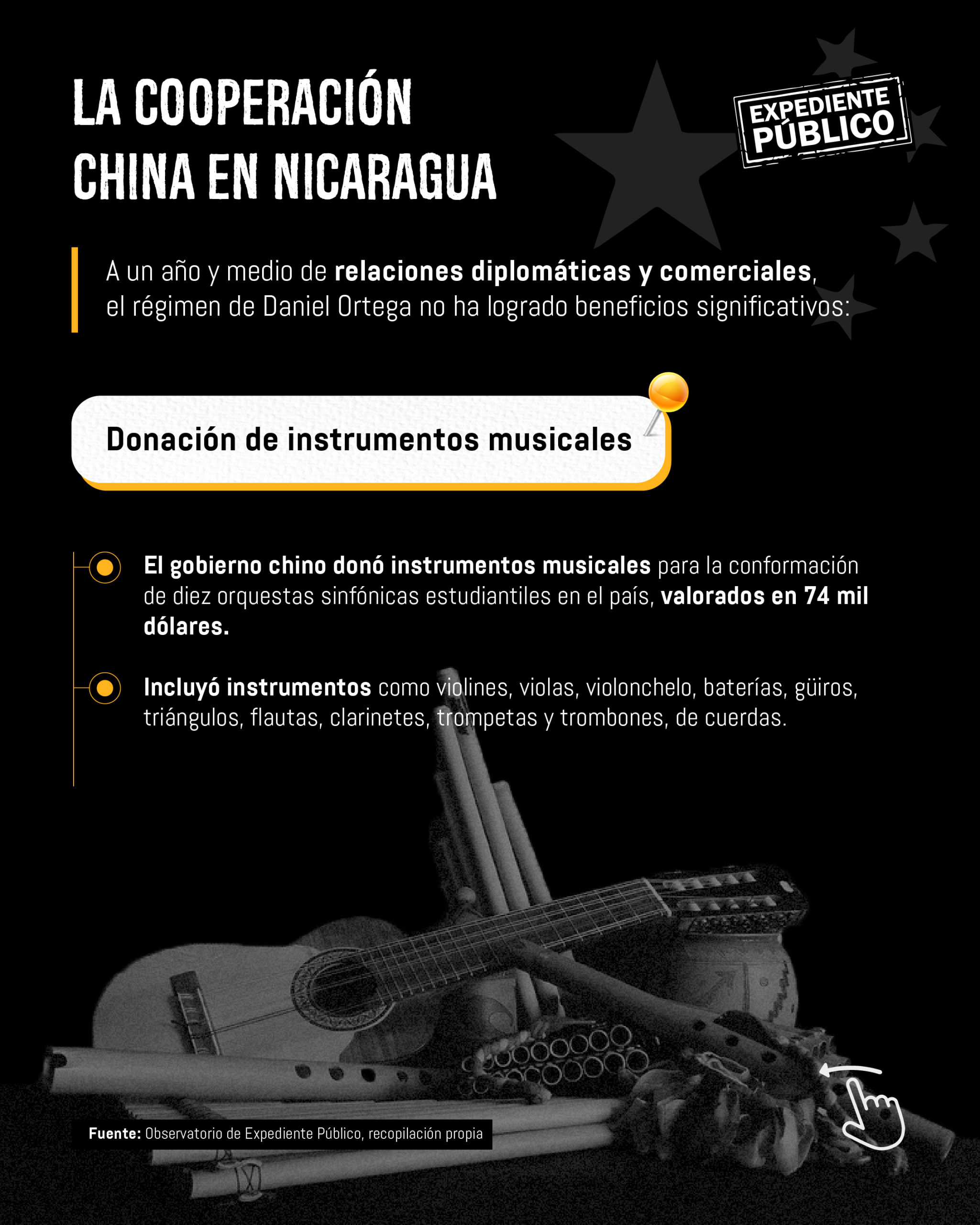 Ortega repite con China el “colonialismo” que tanto critica ante sus fanáticos