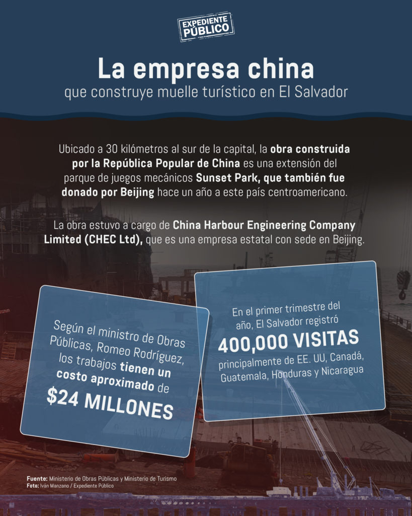 Muelle turístico en El Salvador, US$24 millones de secretos en inversión china