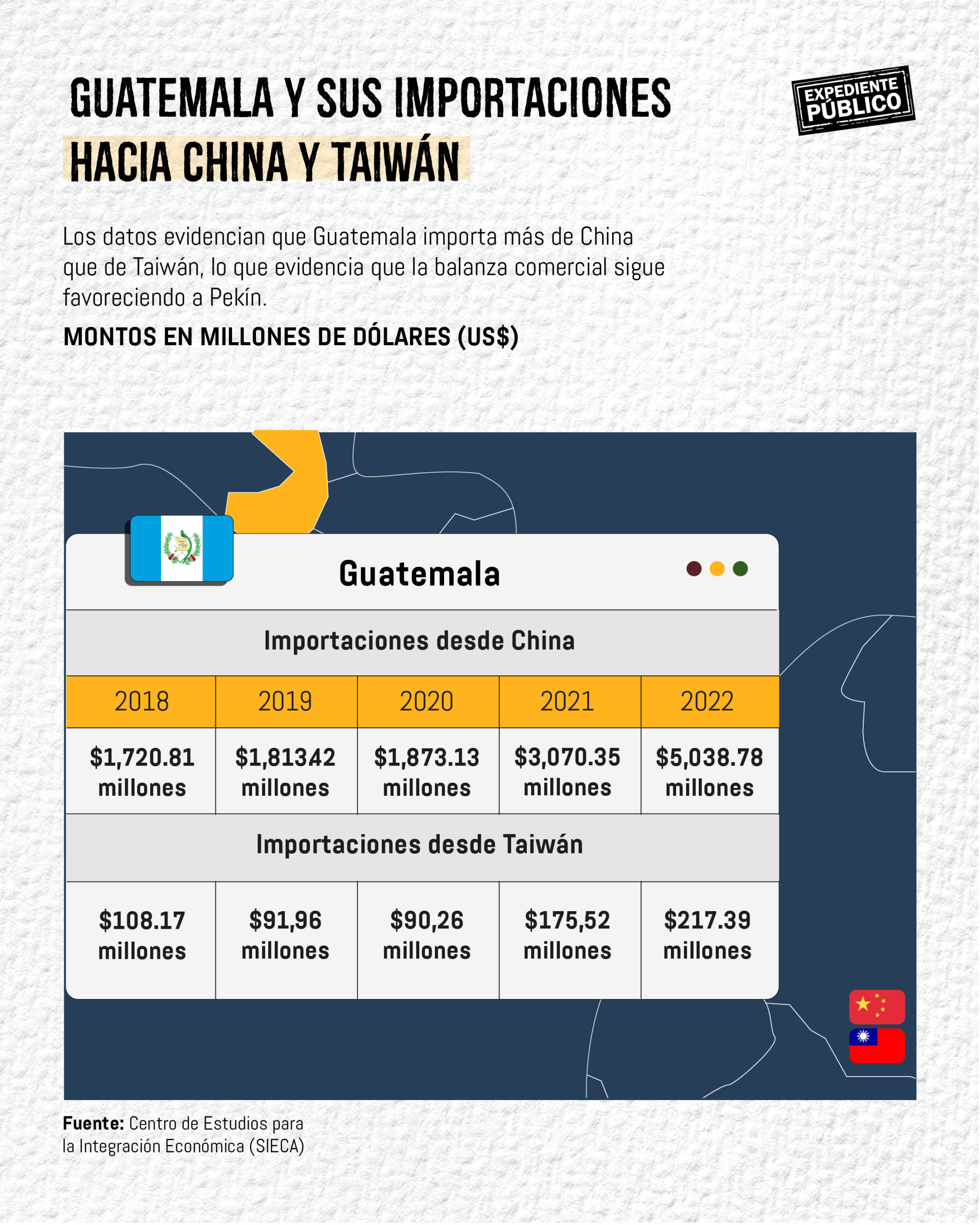 ¿Guatemala continuará con Taiwán o lo cambiará por China?