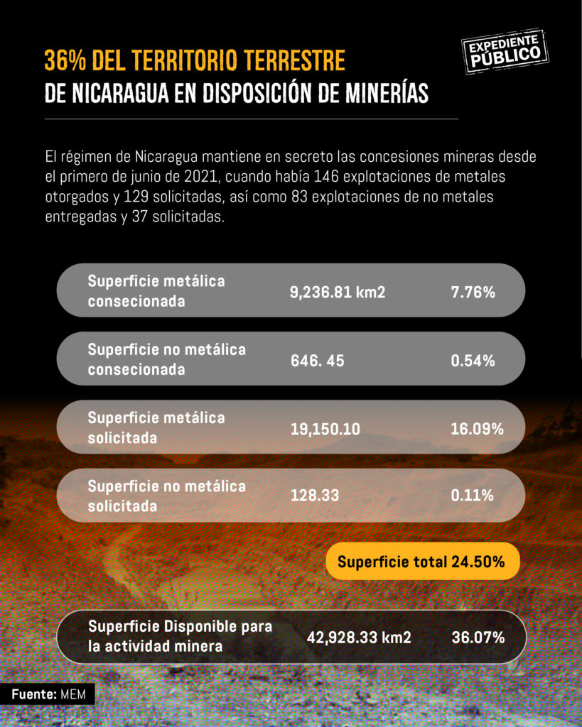 Recursos naturales de comunidades indígenas en Nicaragua, en peligro por voracidad de China