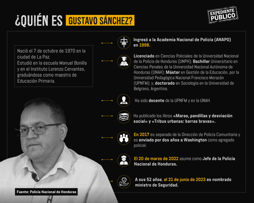 Ministro de Seguridad de Honduras, Gustavo Sánchez, afirma que seguirán prolongando el estado de excepción "mientras nos siga funcionando