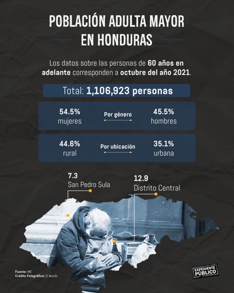 Honduras, el país donde envejecer es una condena a la soledad, el abandono y la violencia