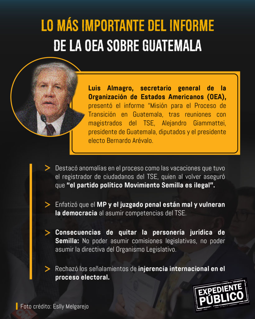 ¿Qué pasa en Guatemala después del informe de la OEA?