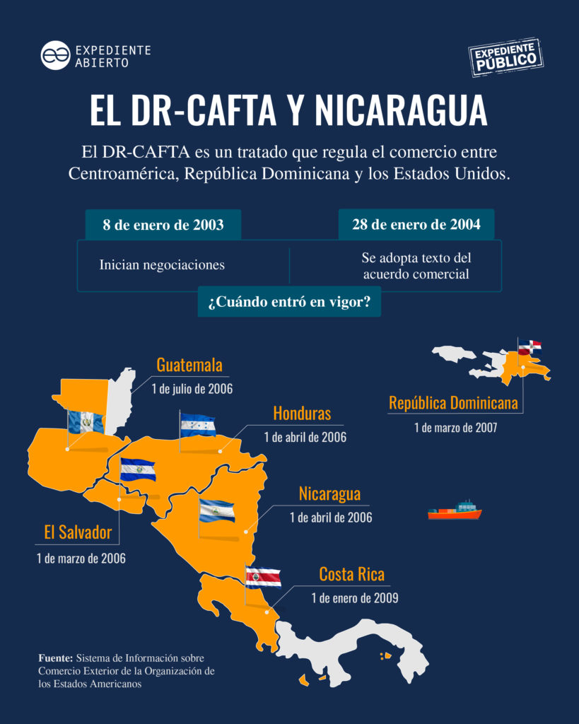 Será difícil expulsar a Nicaragua del DR-CAFTA con Estados Unidos, pero no imposible