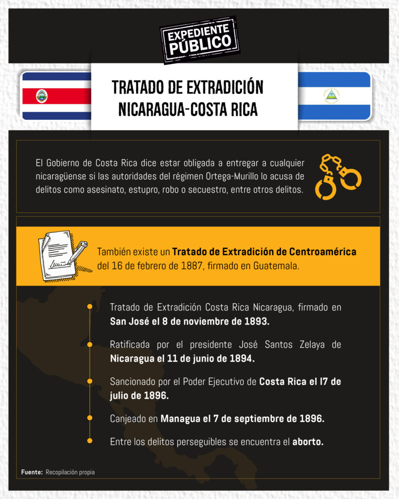 Costa Rica cumplirá con extradición de nicaragüenses que aseguran ser opositores 