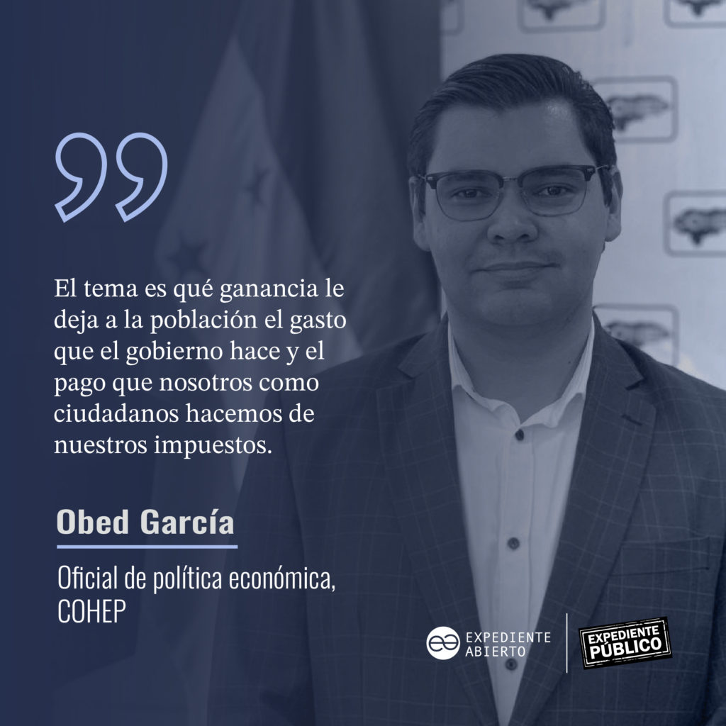 En Honduras la burocracia se queda con el presupuesto que debería usarse en inversión pública 