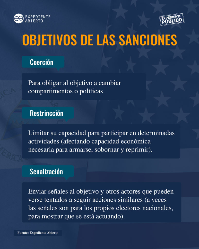 ¿Qué hacer más allá de las sanciones contra gobiernos autoritarios? Esto opinan cinco expertos