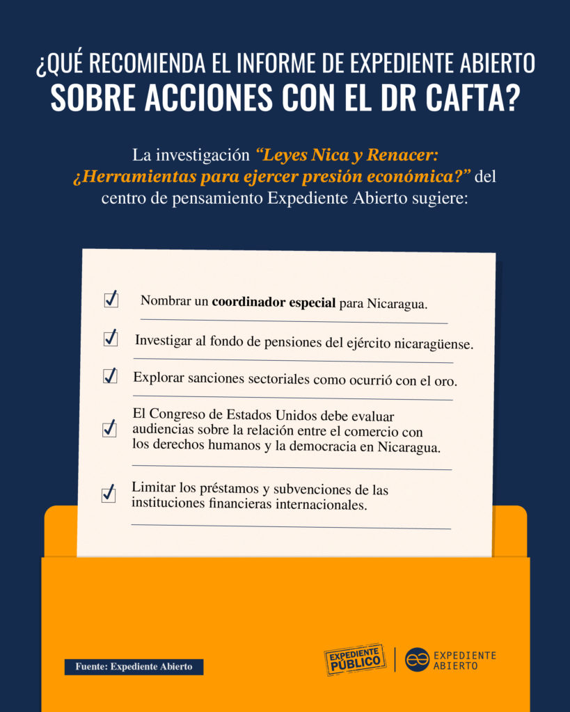 Sanciones sectoriales a la carne, café y textiles para presionar a Daniel Ortega, esto podría hacer Estados Unidos