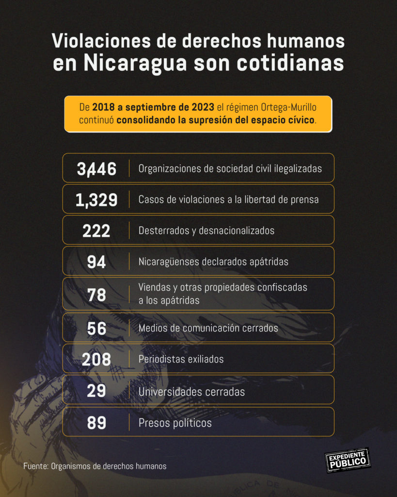 Diáspora de Nicaragua pide en Naciones Unidas no olvidar represión de los Ortega