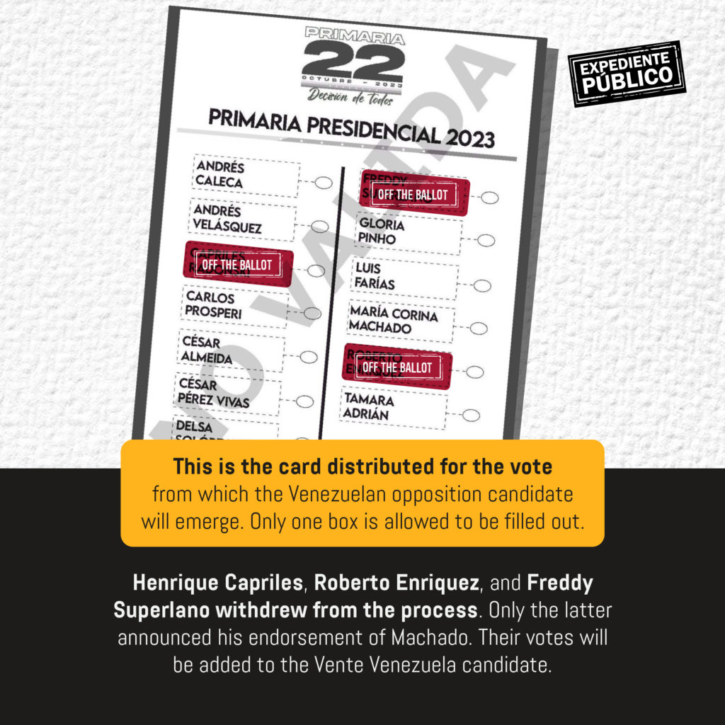 Primaries in Venezuela: A new opposition leadership faces Nicolás Maduro