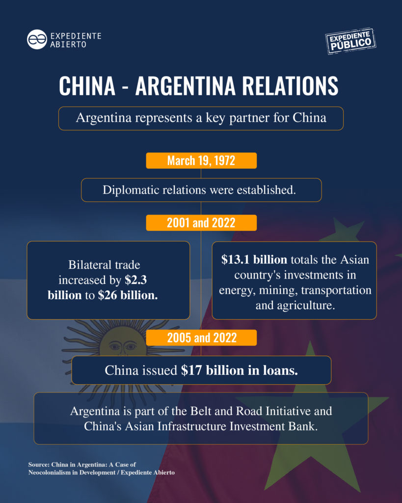 China in Argentina, the "Neo-colonization" that Destroys Everything