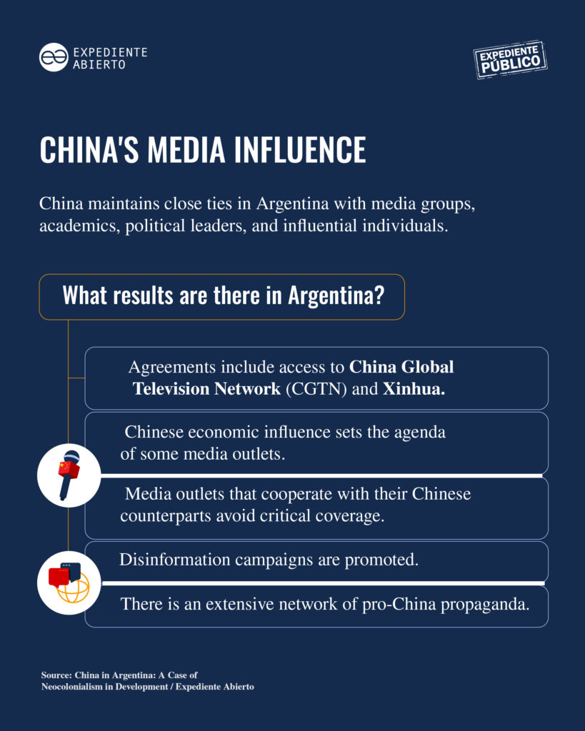 China in Argentina, the "Neo-colonization" that Destroys Everything