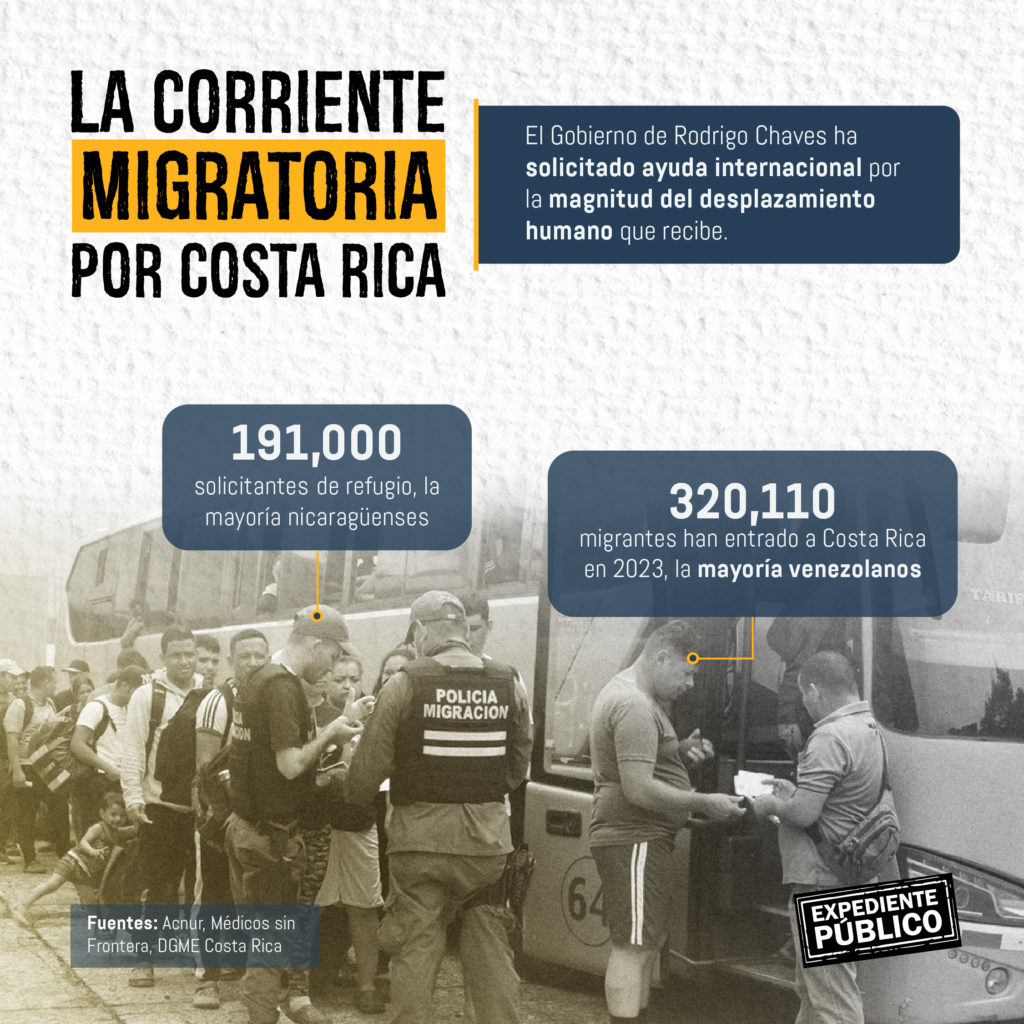 Migración incontenible en las fronteras de Nicaragua