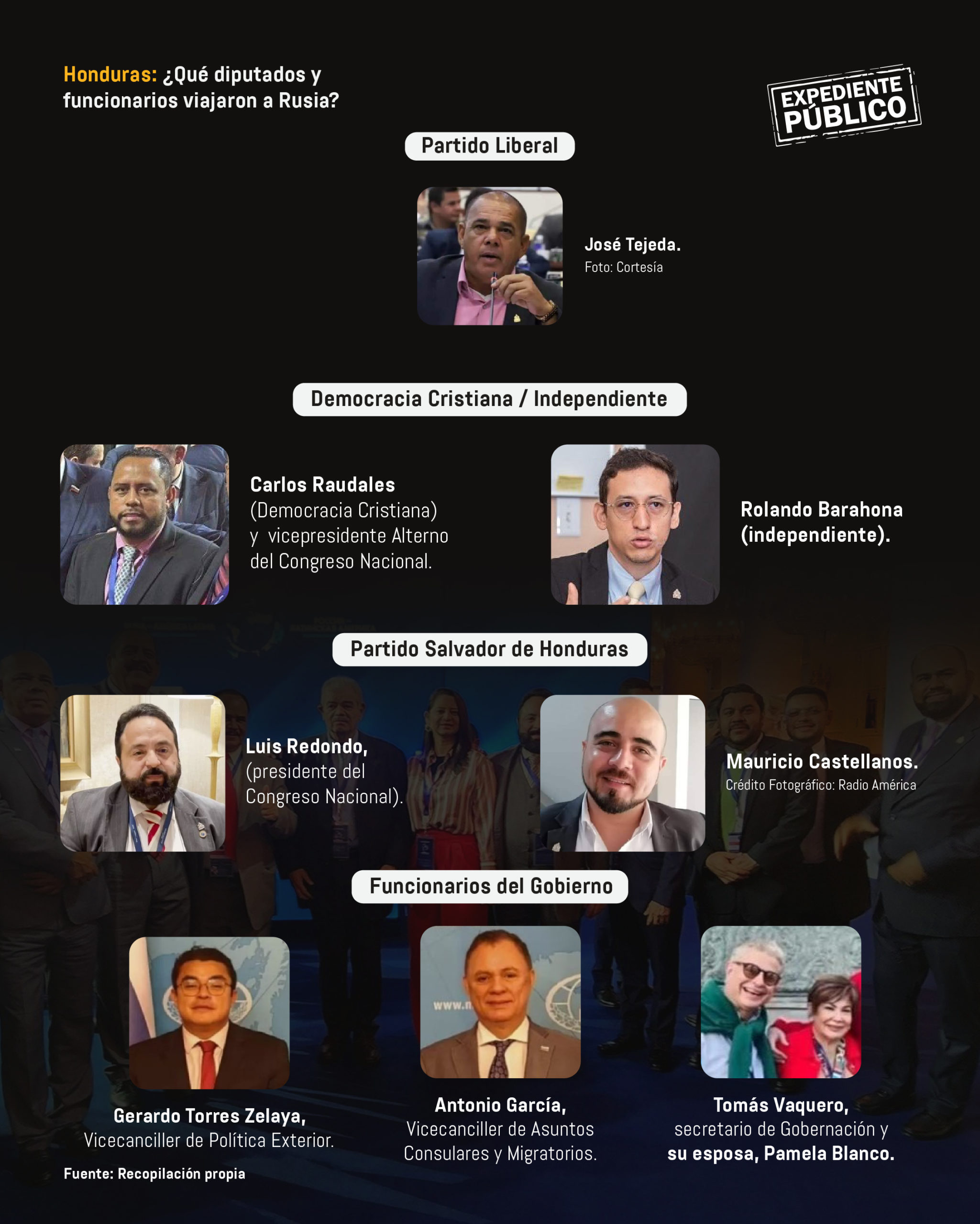 Honduras, Nicaragua y El Salvador, el trío que baila con Vladimir Putin la danza del autoritarismo