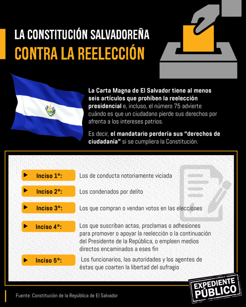 Nayib Bukele derriba prohibición de la Constitución para reelegirse en El Salvador