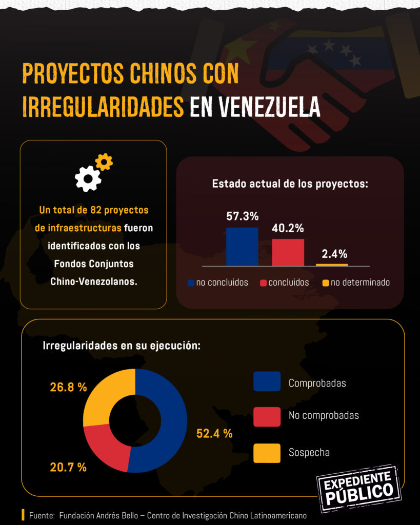 Nicolás Maduro intenta rescatar la confianza perdida de China con Venezuela 