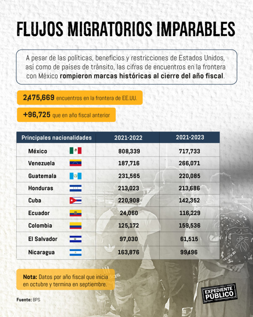 Migración incontenible en las fronteras de Nicaragua