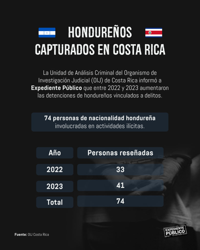 Costa Rica y Honduras suspenden requisito de visado, pero endurecen control de seguridad