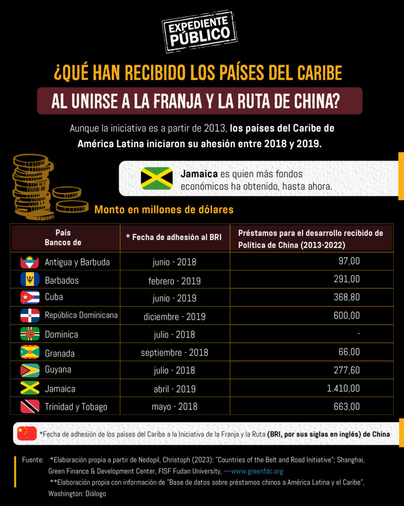 Con voracidad China impone su dominio en Latinoamérica y África