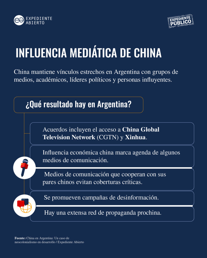 China en Argentina, la “neocolonización” del dragón asiático que arrasa con todo