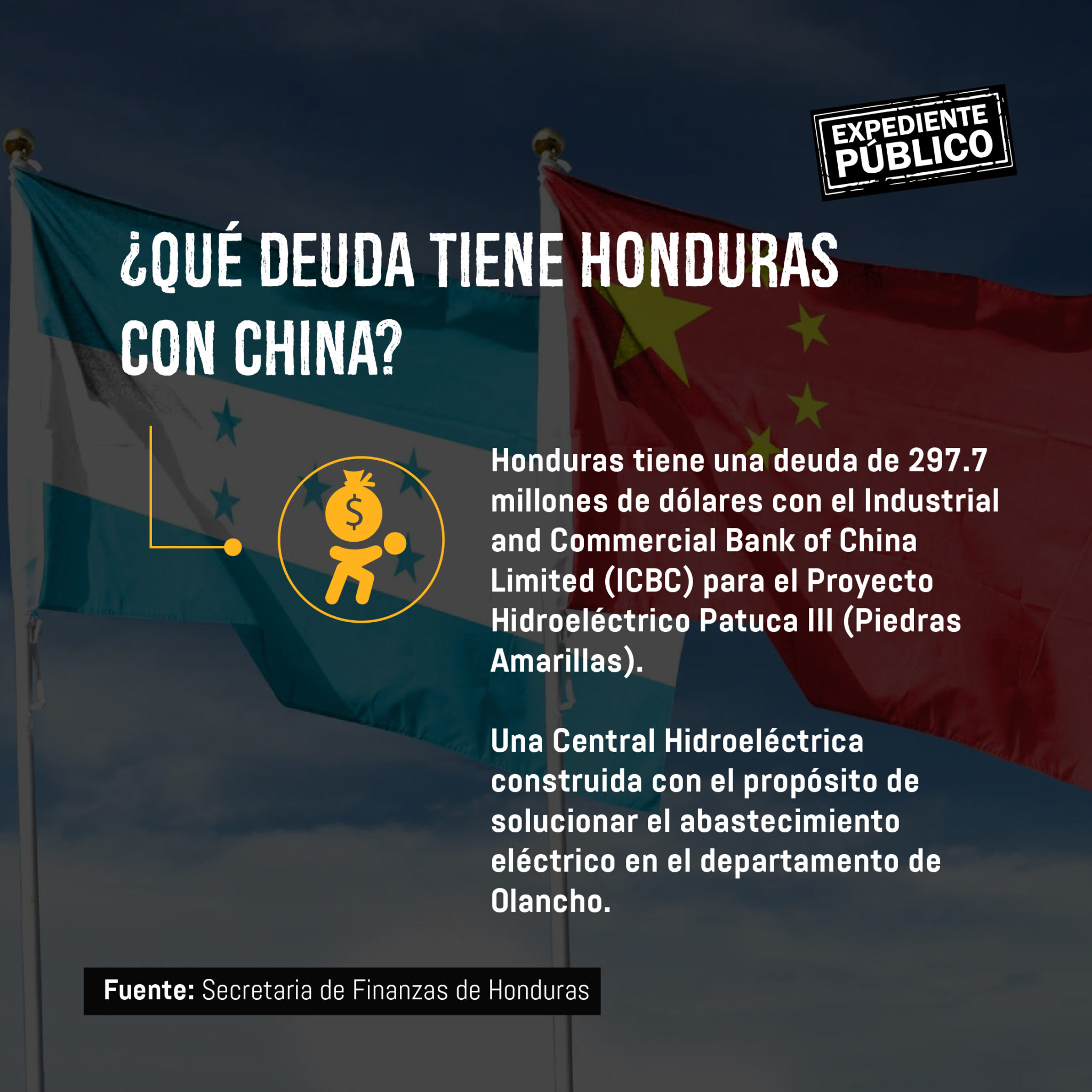 ¿Es beneficioso un TLC entre China y Honduras?