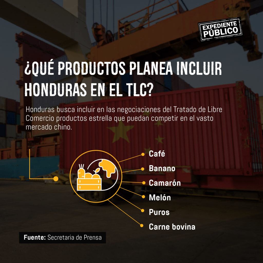 ¿Qué productos planea incluir Honduras en el TLC?