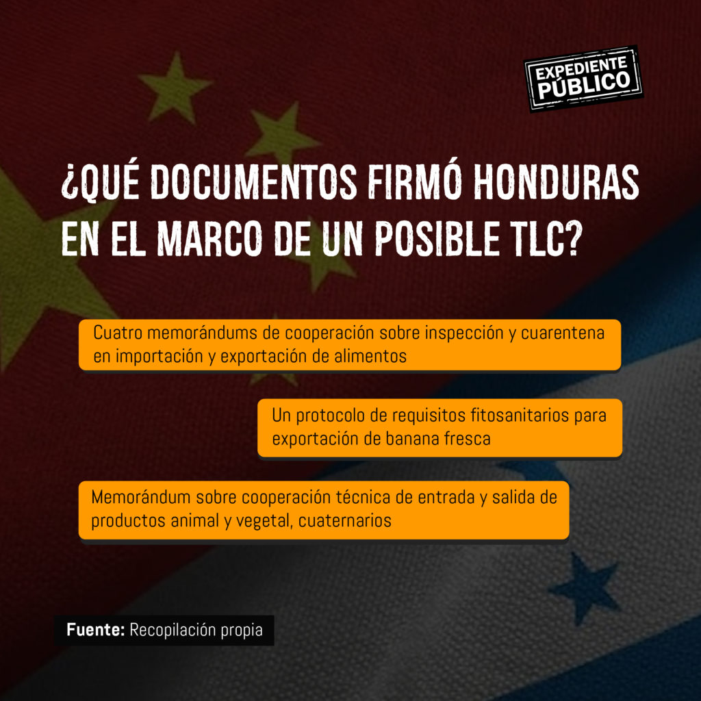 Documentos que firmó Honduras para TLC