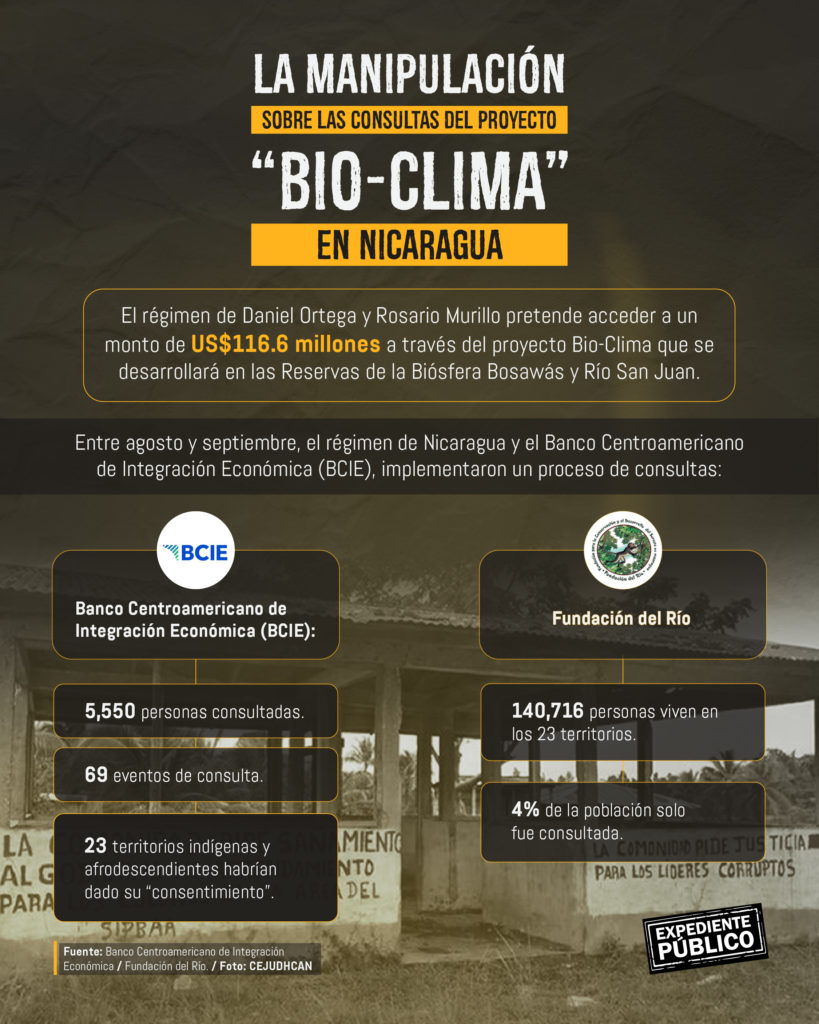 Proyecto Bio Clima, la forma en que el BCIE empodera a colonos y oxigena a Daniel Ortega