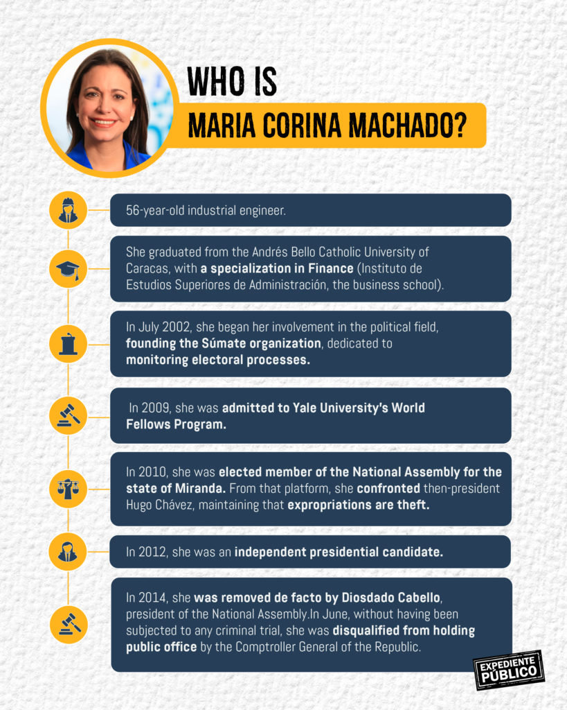 Primaries in Venezuela: A new opposition leadership faces Nicolás Maduro
