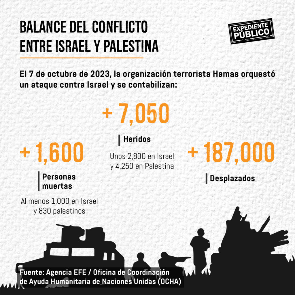 ¿Qué consecuencias traería para Daniel Ortega su simpatía por "las causas palestinas" en la guerra contra Israel?