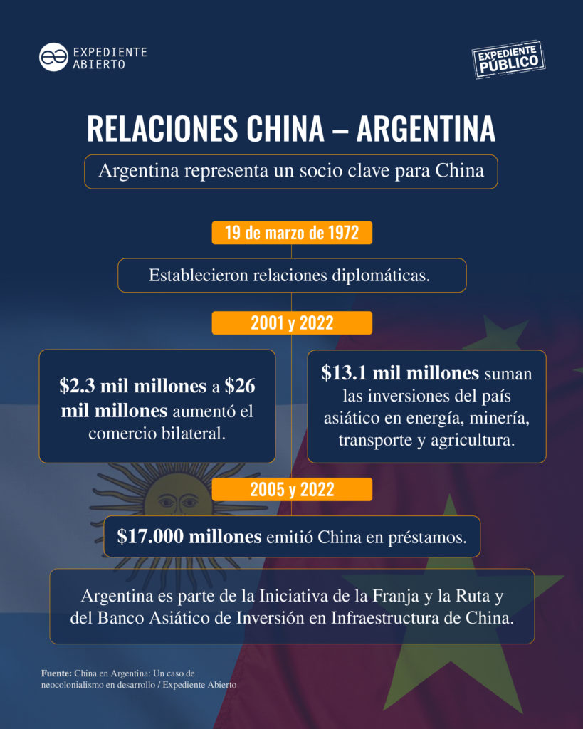 China en Argentina, la “neocolonización” del dragón asiático que arrasa con todo