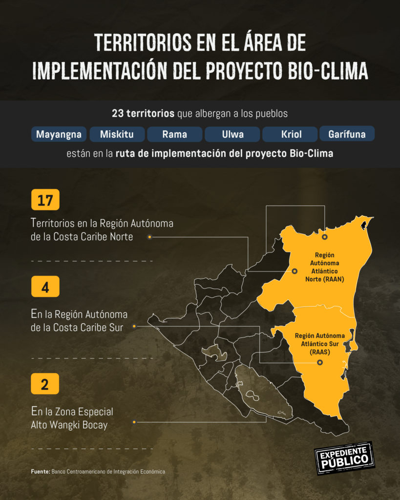 Proyecto ecológico del BCIE en Nicaragua, empodera a colonos y oxigena a Daniel Ortega