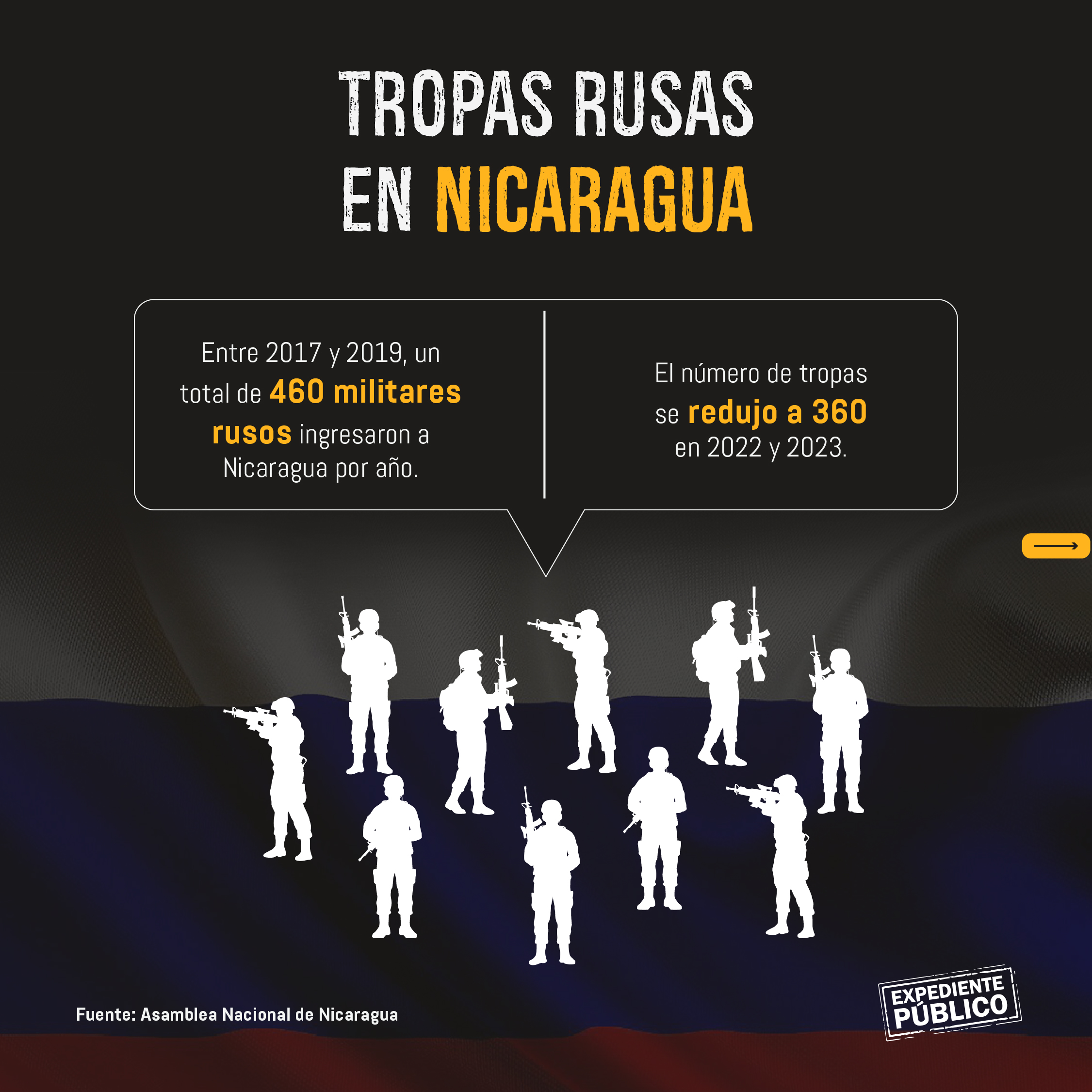 Honduras, Nicaragua y El Salvador, el trío que baila con Vladimir Putin la danza del autoritarismo