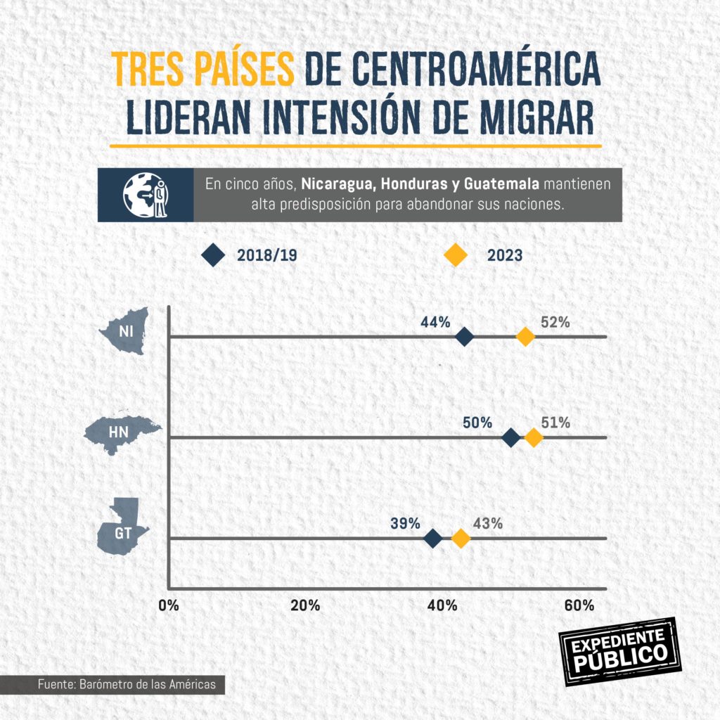 Insatisfacción por la democracia en Honduras