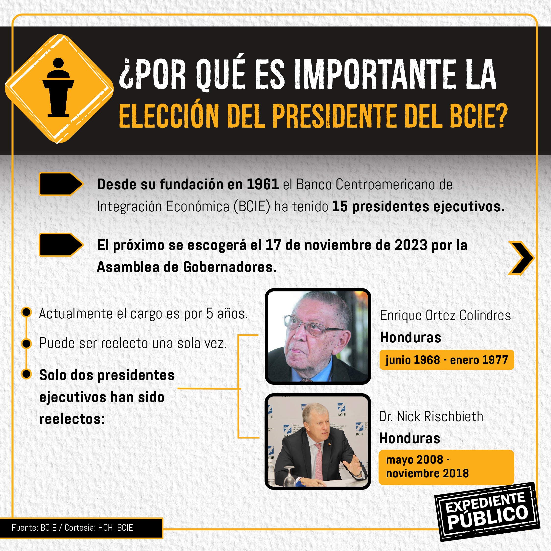 ¿Costa Rica o Guatemala? La carrera por sustituir a Dante Mossi en el BCIE