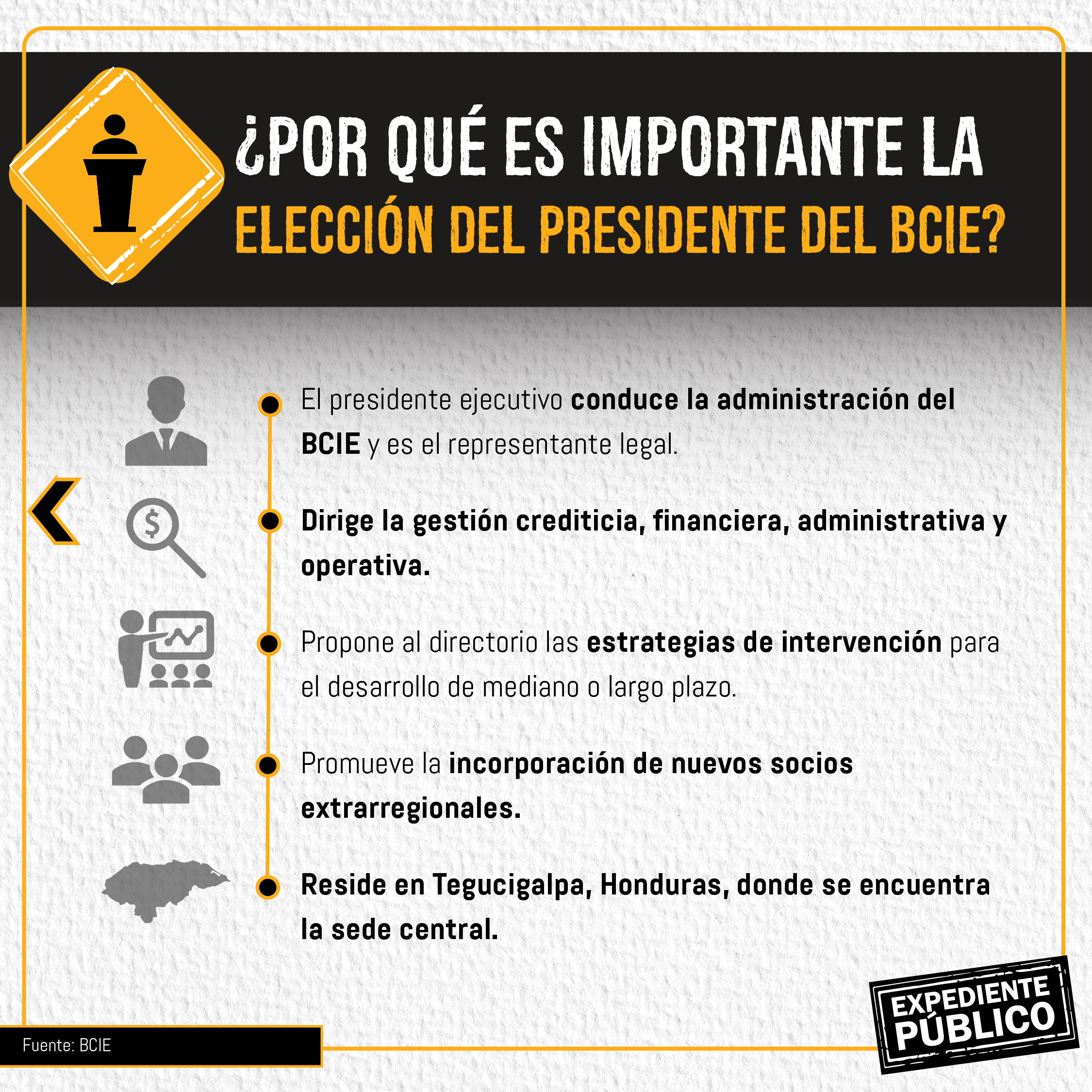 ¿Costa Rica o Guatemala? La carrera por sustituir a Dante Mossi en el BCIE
