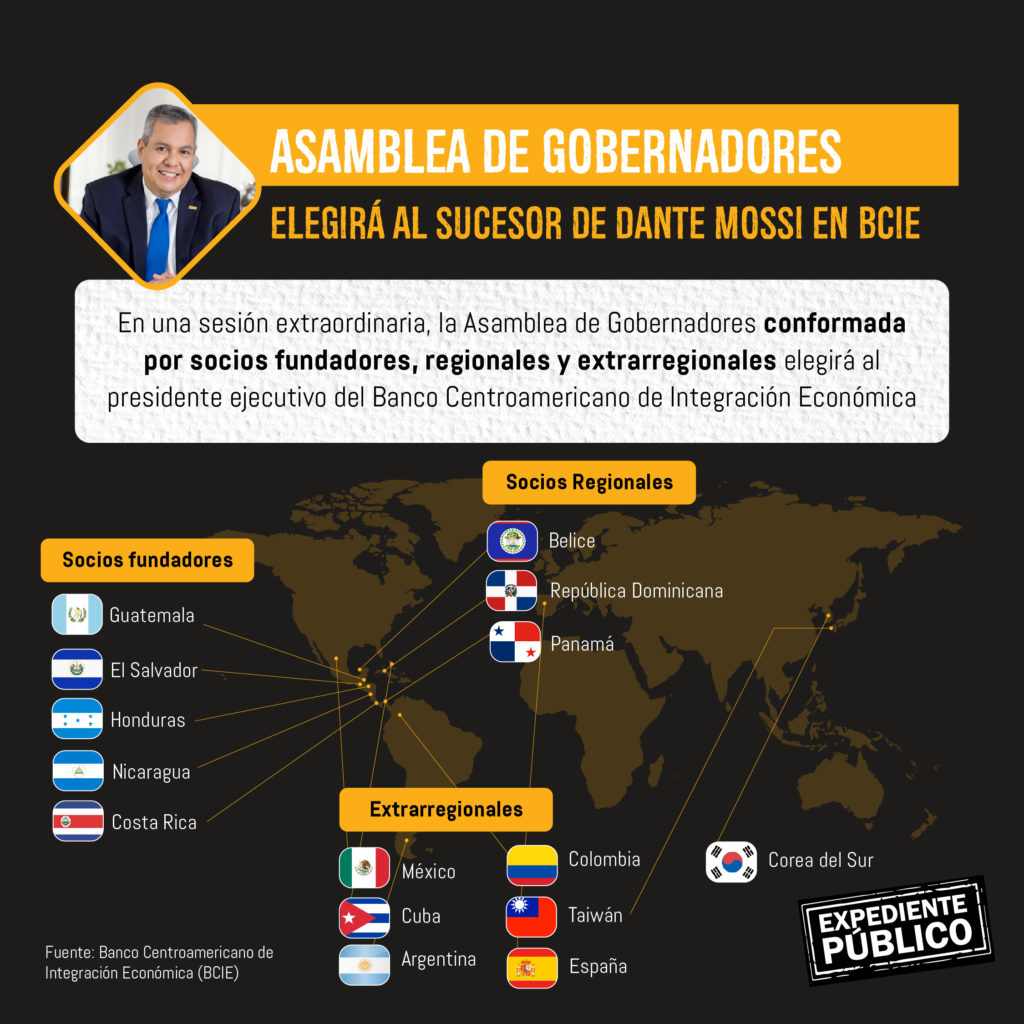 ¿Costa Rica o Guatemala? La carrera por sustituir a Dante Mossi en el BCIE