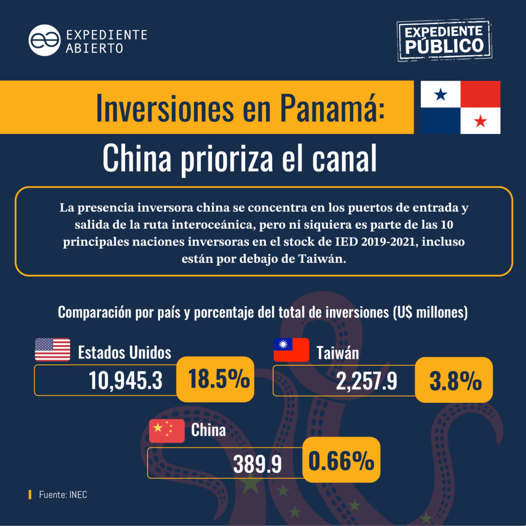 Panamá, seis años de relaciones con China, que no representan grandes beneficios