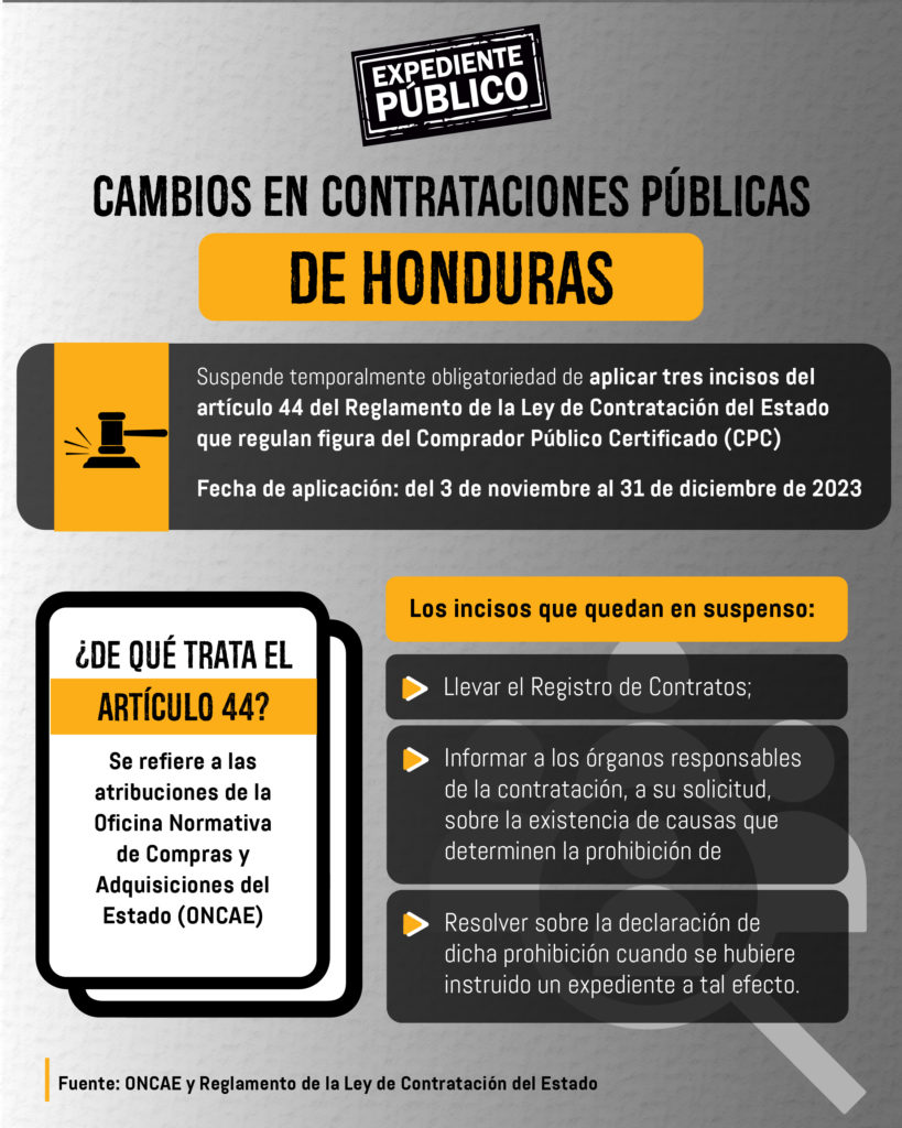 https://www.expedientepublico.org/wp-content/uploads/2023/11/CIRCULAR-STLCC-ONCAE-024-2023-1-1.pdf