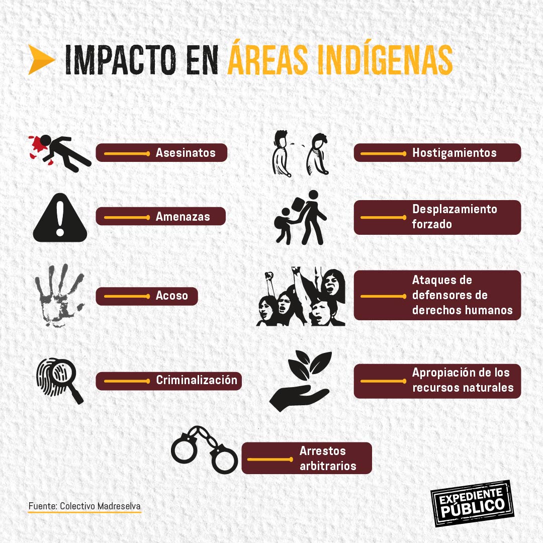 Pueblos indígenas en Centroamérica resisten ante saqueo de sus recursos