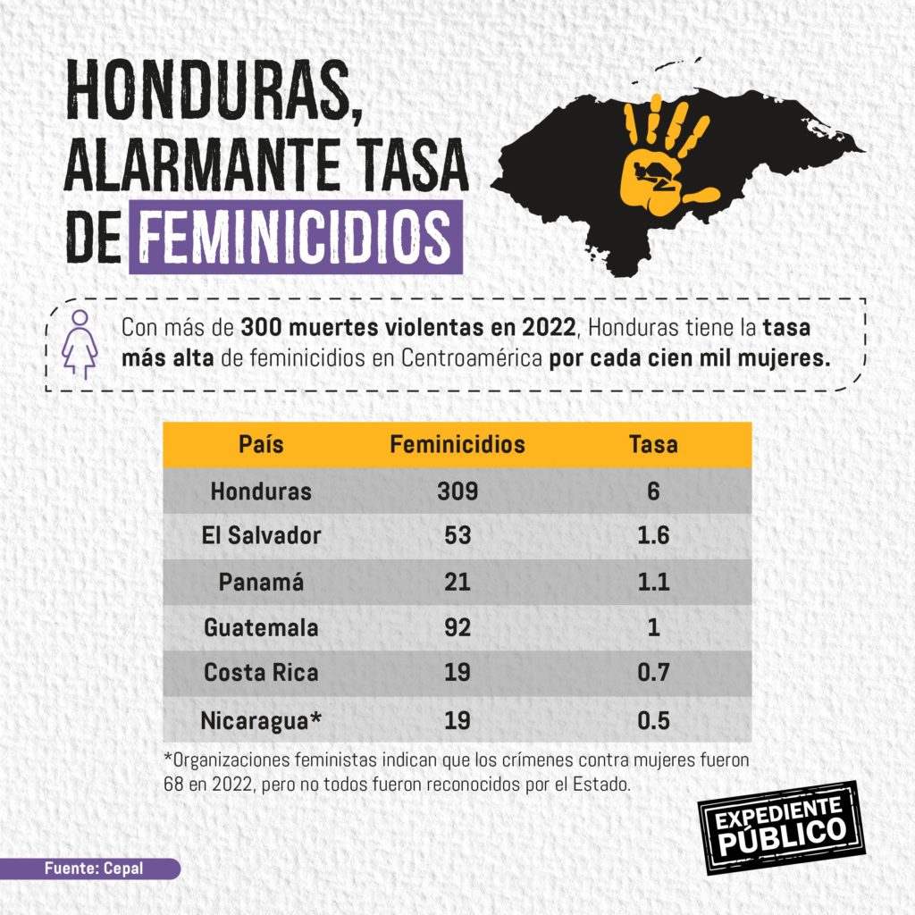 Ser mujer en Centroamérica: violencia y pérdida de derechos en 2023