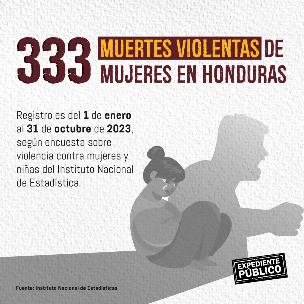 Ser mujer en Centroamérica: violencia y pérdida de derechos en 2023